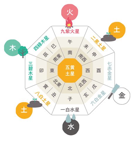 東南 風水 色|風水で方角と相性のよい色まとめ！運気アップする方。